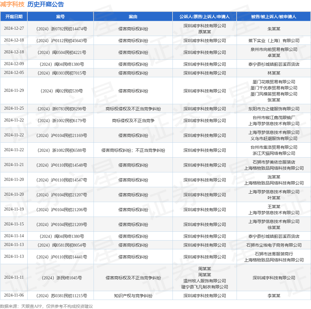 #晨報(bào)#《專利商標(biāo)代理服務(wù)政府采購需求標(biāo)準(zhǔn)（征求意見稿）》全文發(fā)布；即日起，湘潭市知識(shí)產(chǎn)權(quán)保護(hù)中心專利預(yù)審不再設(shè)置提交量限制！