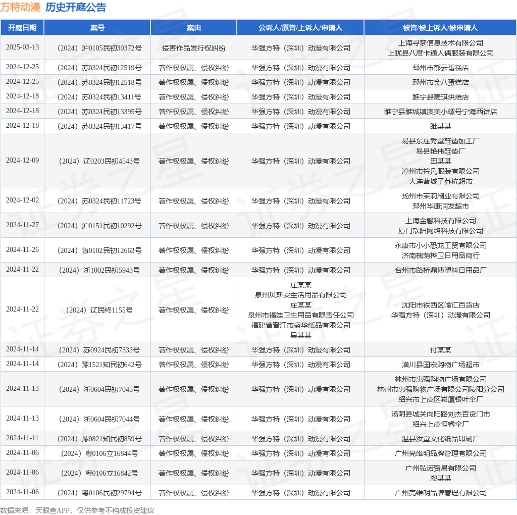 #晨報(bào)#《專利商標(biāo)代理服務(wù)政府采購需求標(biāo)準(zhǔn)（征求意見稿）》全文發(fā)布；即日起，湘潭市知識(shí)產(chǎn)權(quán)保護(hù)中心專利預(yù)審不再設(shè)置提交量限制！