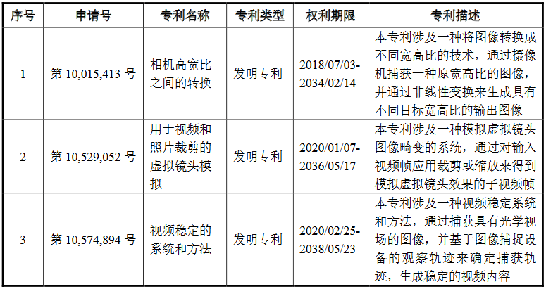 #晨報(bào)#《專利商標(biāo)代理服務(wù)政府采購需求標(biāo)準(zhǔn)（征求意見稿）》全文發(fā)布；即日起，湘潭市知識(shí)產(chǎn)權(quán)保護(hù)中心專利預(yù)審不再設(shè)置提交量限制！