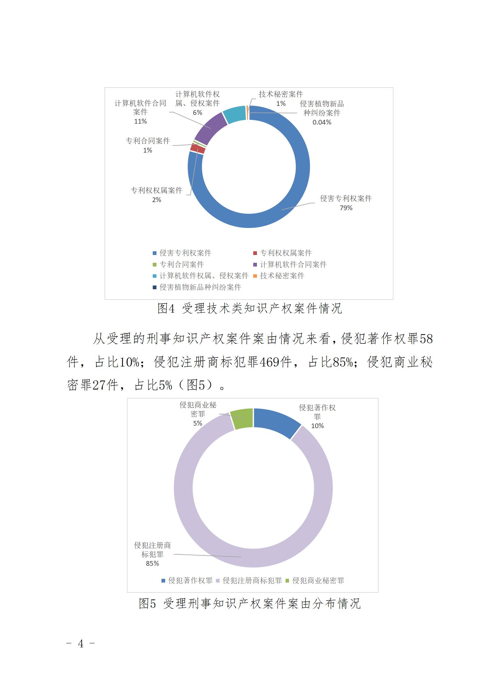 上海三中院、上海知產(chǎn)法院發(fā)布《十年知識產(chǎn)權(quán)司法保護狀況（2015-2024）》！