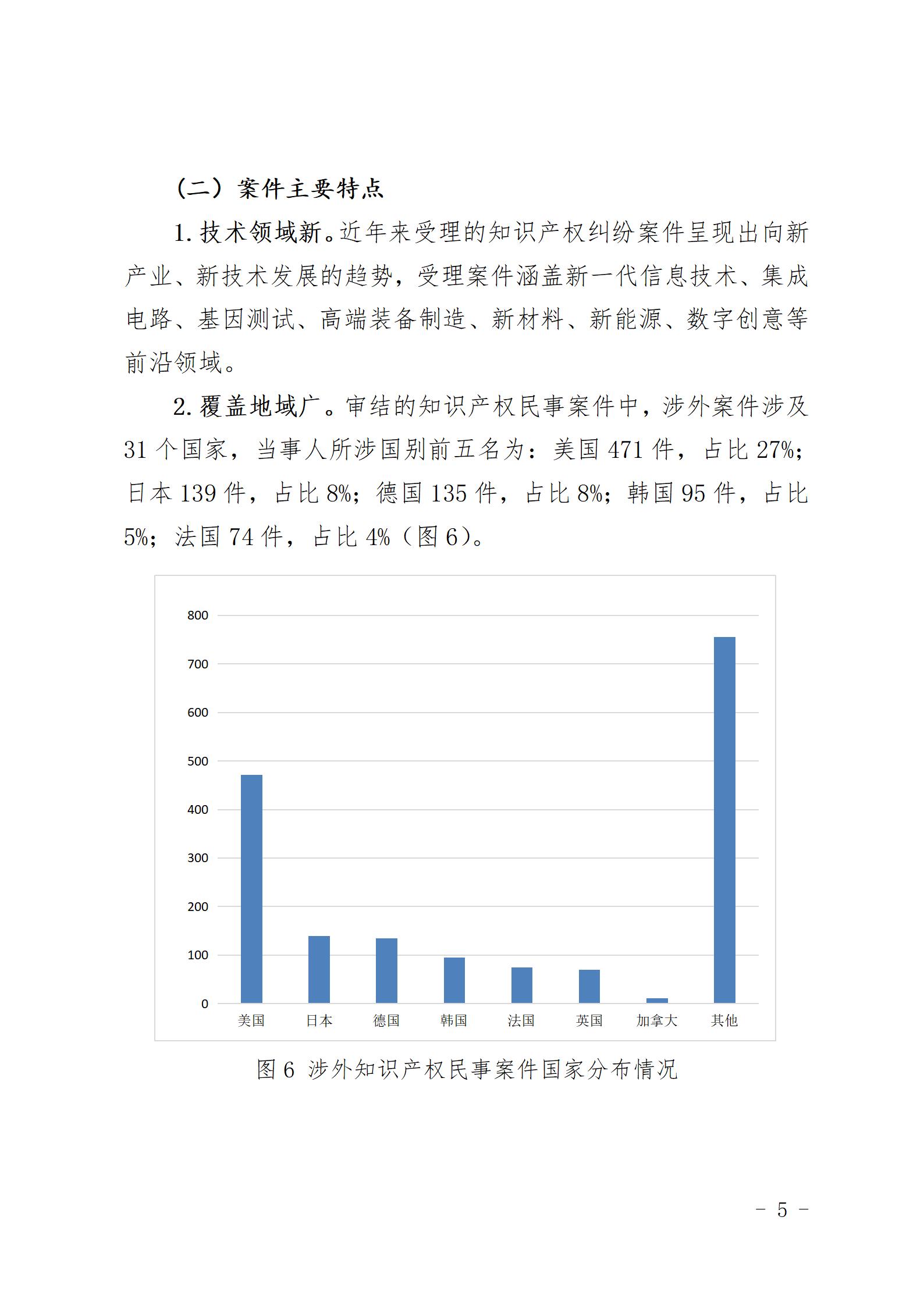 上海三中院、上海知產(chǎn)法院發(fā)布《十年知識產(chǎn)權(quán)司法保護狀況（2015-2024）》！