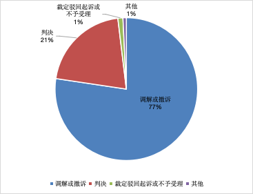 上海三中院、上海知產(chǎn)法院發(fā)布《十年知識(shí)產(chǎn)權(quán)典型案例（2015-2024）》！