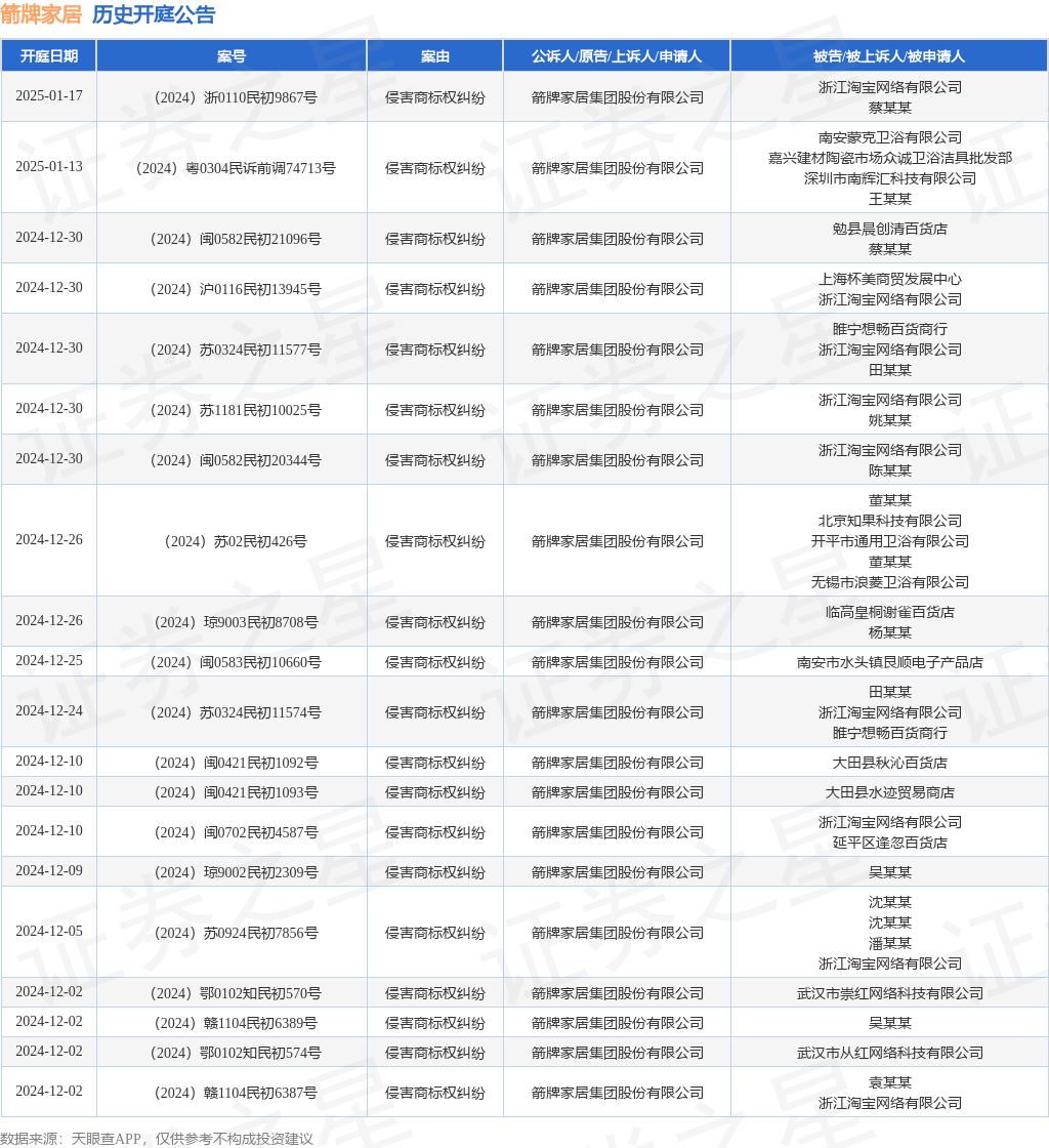 #晨報#WIPO成員國通過《利雅得外觀設(shè)計法條約》；江蘇組織部分省級財政資助科研項目建立專利聲明制度