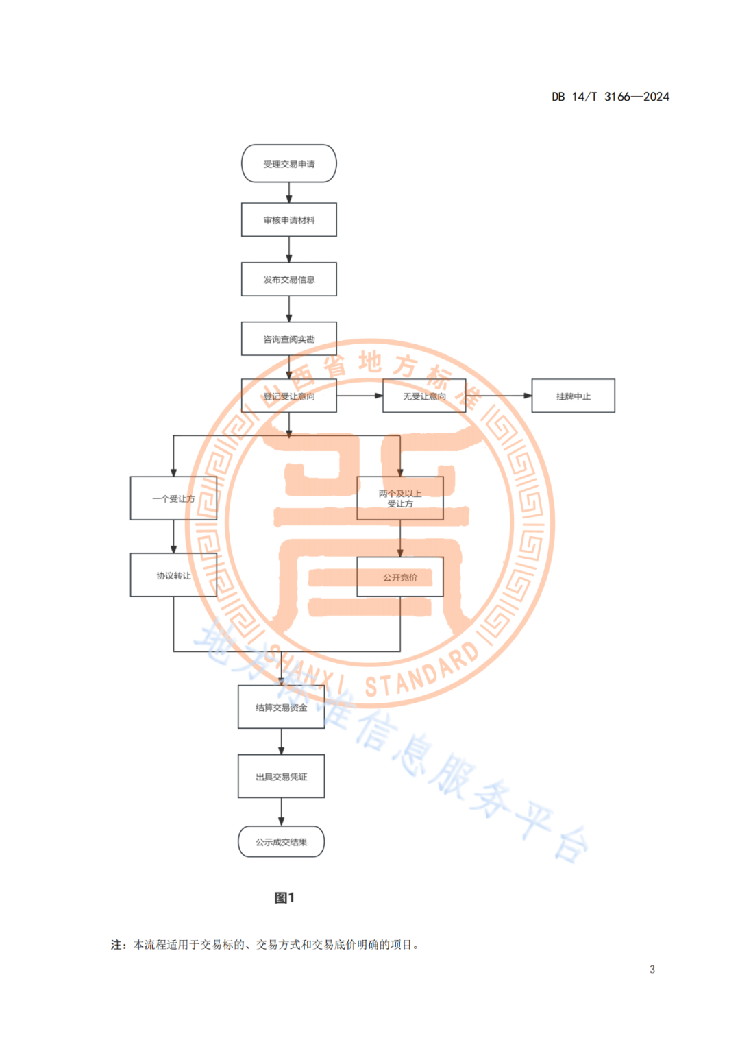 2025.1.18日實施！《知識產(chǎn)權(quán)質(zhì)押融資中介服務規(guī)范》《知識產(chǎn)權(quán)交易服務規(guī)范》全文發(fā)布