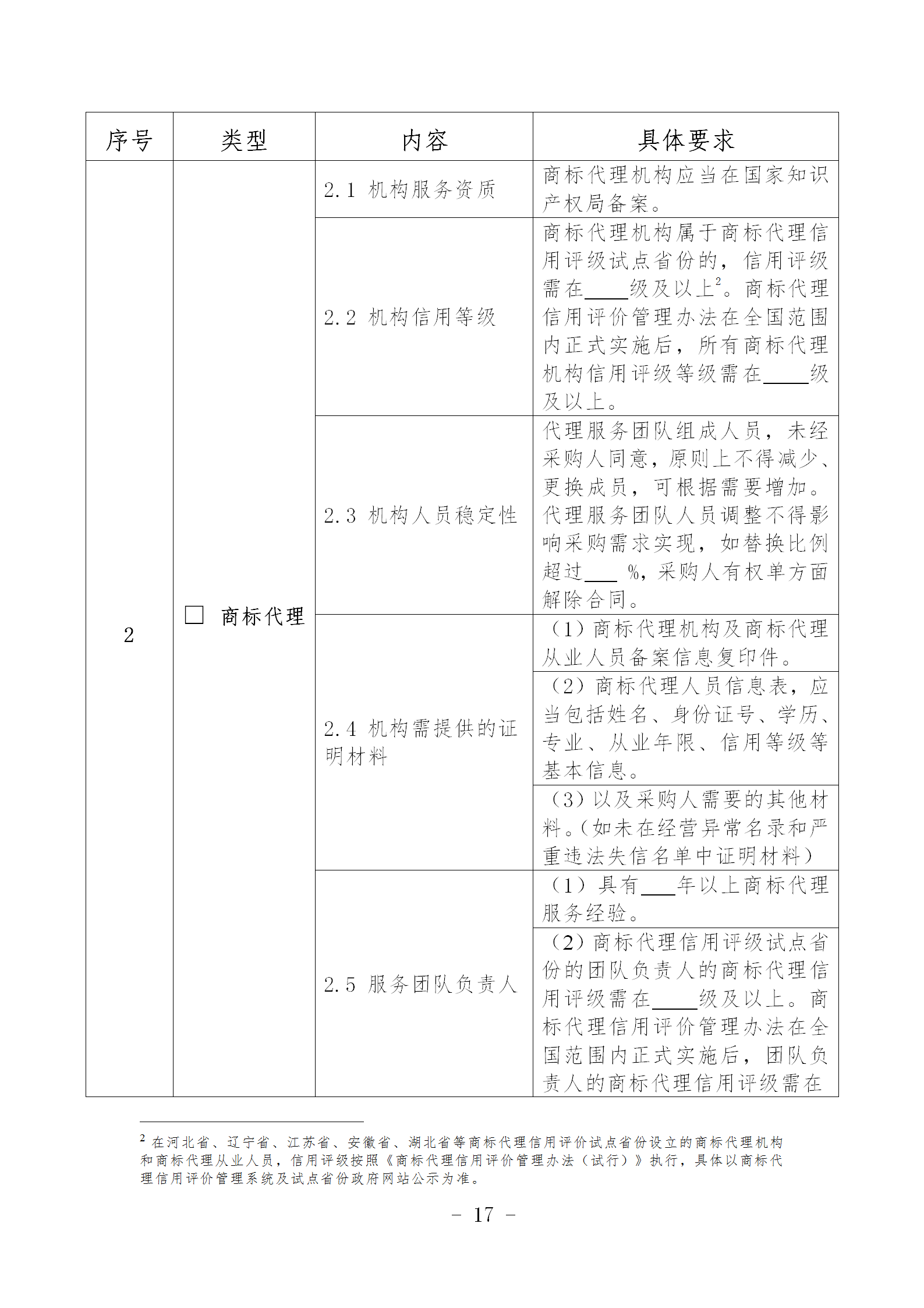 《專利商標(biāo)代理服務(wù)政府采購需求標(biāo)準(zhǔn)（征求意見稿）》全文發(fā)布！