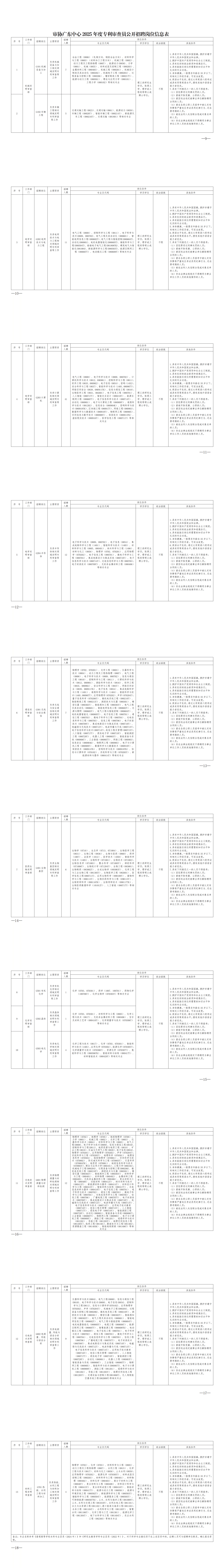 聘！國(guó)家知識(shí)產(chǎn)權(quán)局專利局專利審查協(xié)作廣東中心招聘「博士后研究人員＋專利審查員」