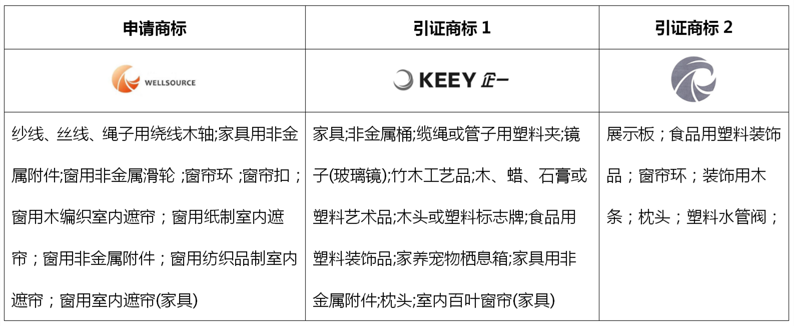 圖文組合商標近似的復(fù)審技巧