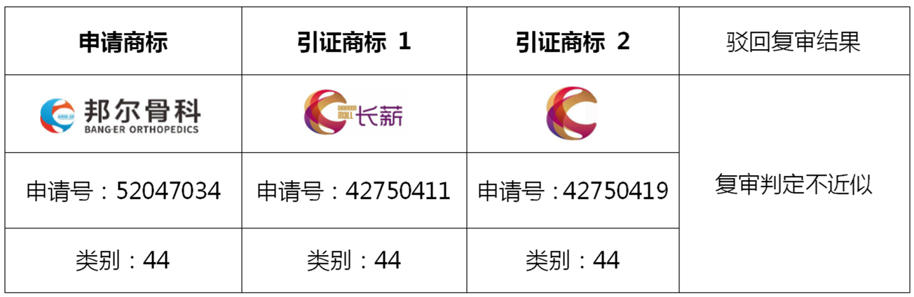 圖文組合商標近似的復(fù)審技巧