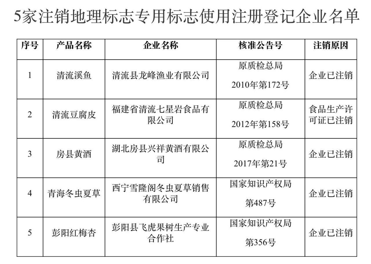 #晨報#2025年1月1日起！歐盟知識產(chǎn)權(quán)局公布2030年戰(zhàn)略計劃生效；甜品店“奧莉花”被指碰瓷“奧利奧”