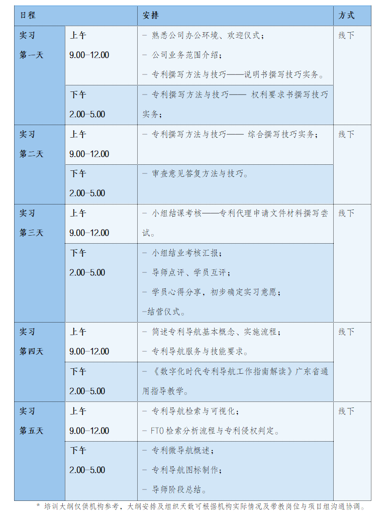 開始報(bào)名啦！2024年廣東省專利代理及專利導(dǎo)航技能實(shí)踐活動(dòng)（三）等你來參與！