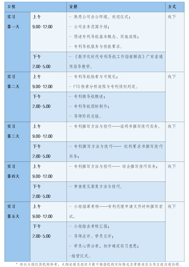 學(xué)習(xí)步伐不停歇！2024年廣東省專利代理及專利導(dǎo)航技能實踐活動（五）同步向您招手！