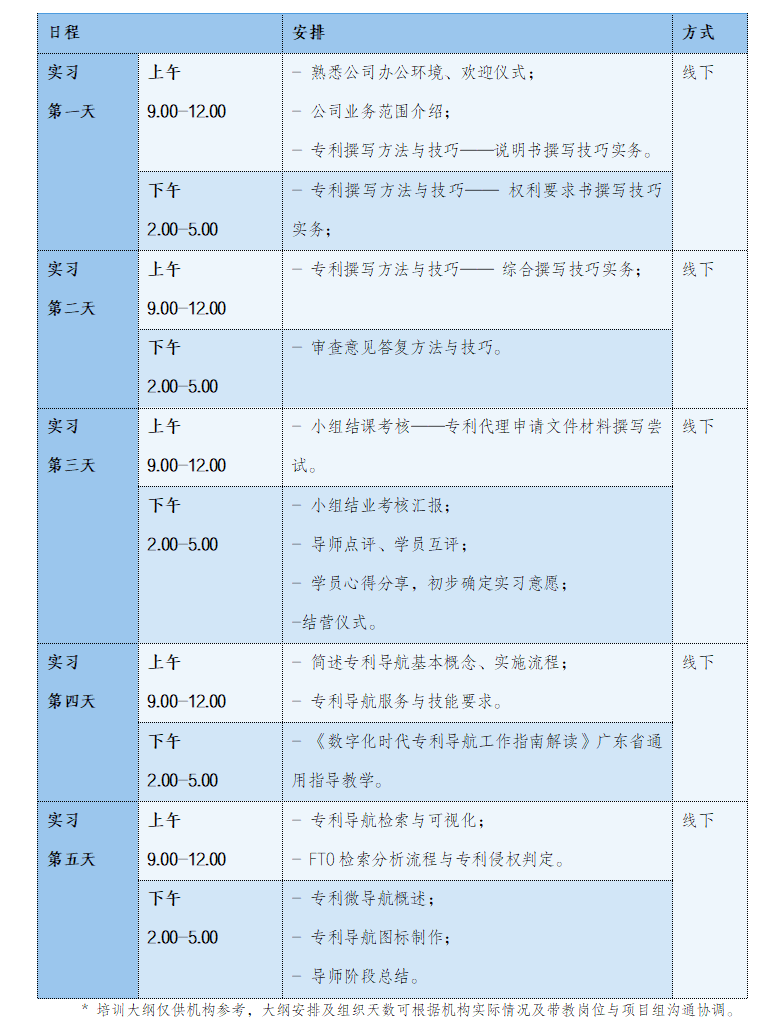 開始報(bào)名啦！2024年廣東省專利代理及專利導(dǎo)航技能實(shí)踐活動（六）