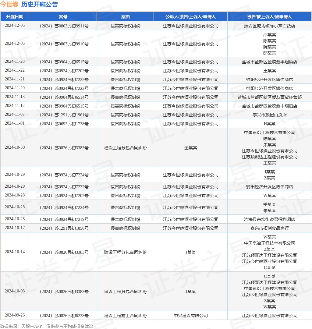 #晨報#2025年1月19日起！美國專利商標局費用變更生效；奧迪與蔚來商標戰(zhàn)在澳告一段落，澳大利亞知識產(chǎn)權(quán)局認定蔚來勝訴