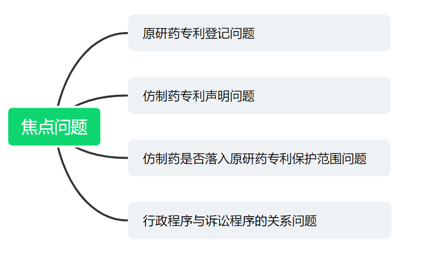 解析藥品專(zhuān)利鏈接制度的焦點(diǎn)問(wèn)題、裁判規(guī)則及應(yīng)對(duì)方案