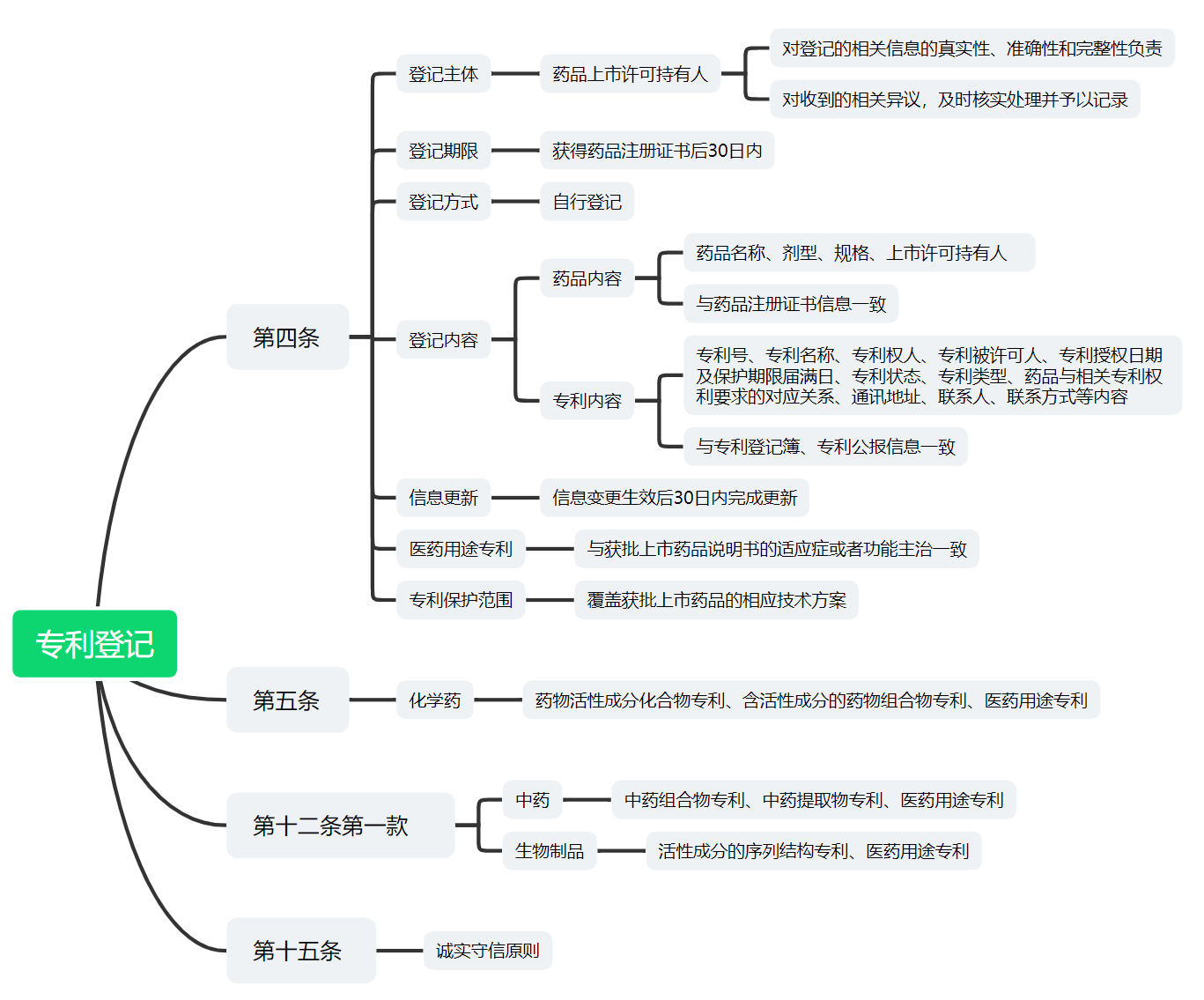 解析藥品專(zhuān)利鏈接制度的焦點(diǎn)問(wèn)題、裁判規(guī)則及應(yīng)對(duì)方案