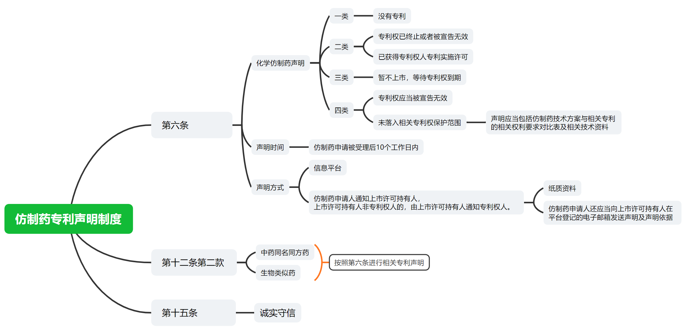 解析藥品專(zhuān)利鏈接制度的焦點(diǎn)問(wèn)題、裁判規(guī)則及應(yīng)對(duì)方案