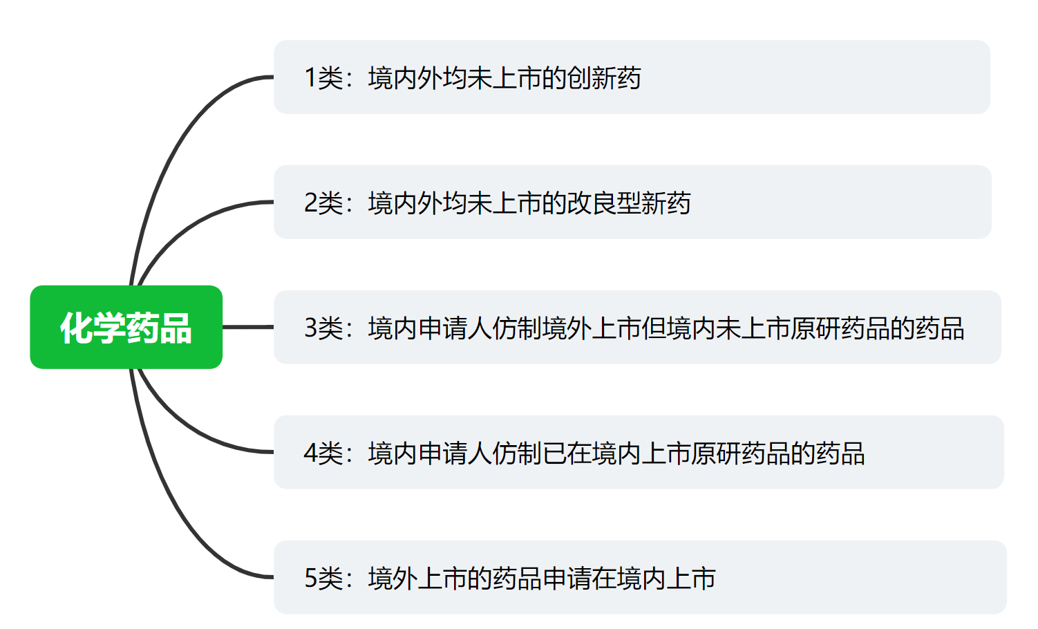 解析藥品專(zhuān)利鏈接制度的焦點(diǎn)問(wèn)題、裁判規(guī)則及應(yīng)對(duì)方案