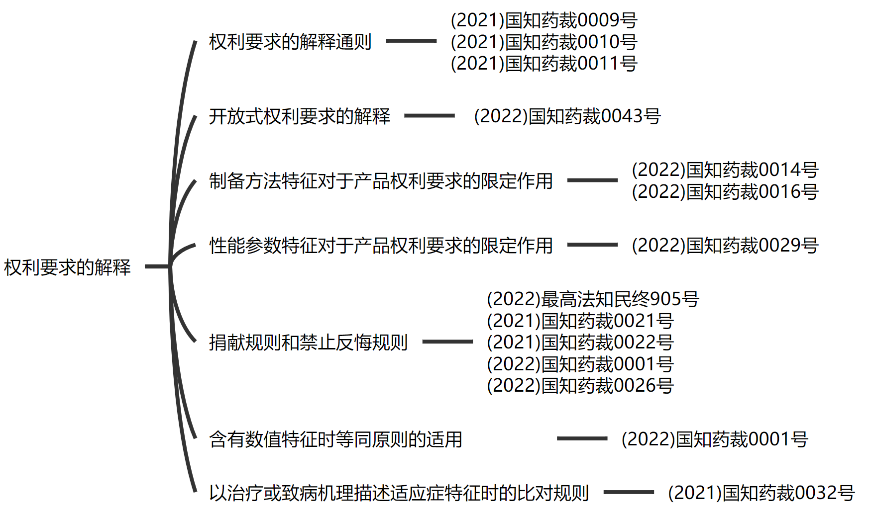 解析藥品專(zhuān)利鏈接制度的焦點(diǎn)問(wèn)題、裁判規(guī)則及應(yīng)對(duì)方案