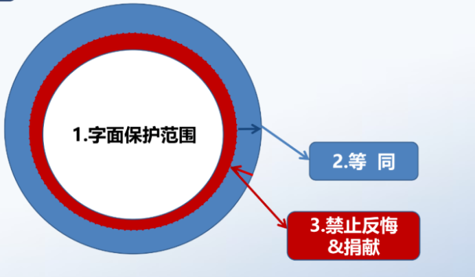 解析藥品專(zhuān)利鏈接制度的焦點(diǎn)問(wèn)題、裁判規(guī)則及應(yīng)對(duì)方案