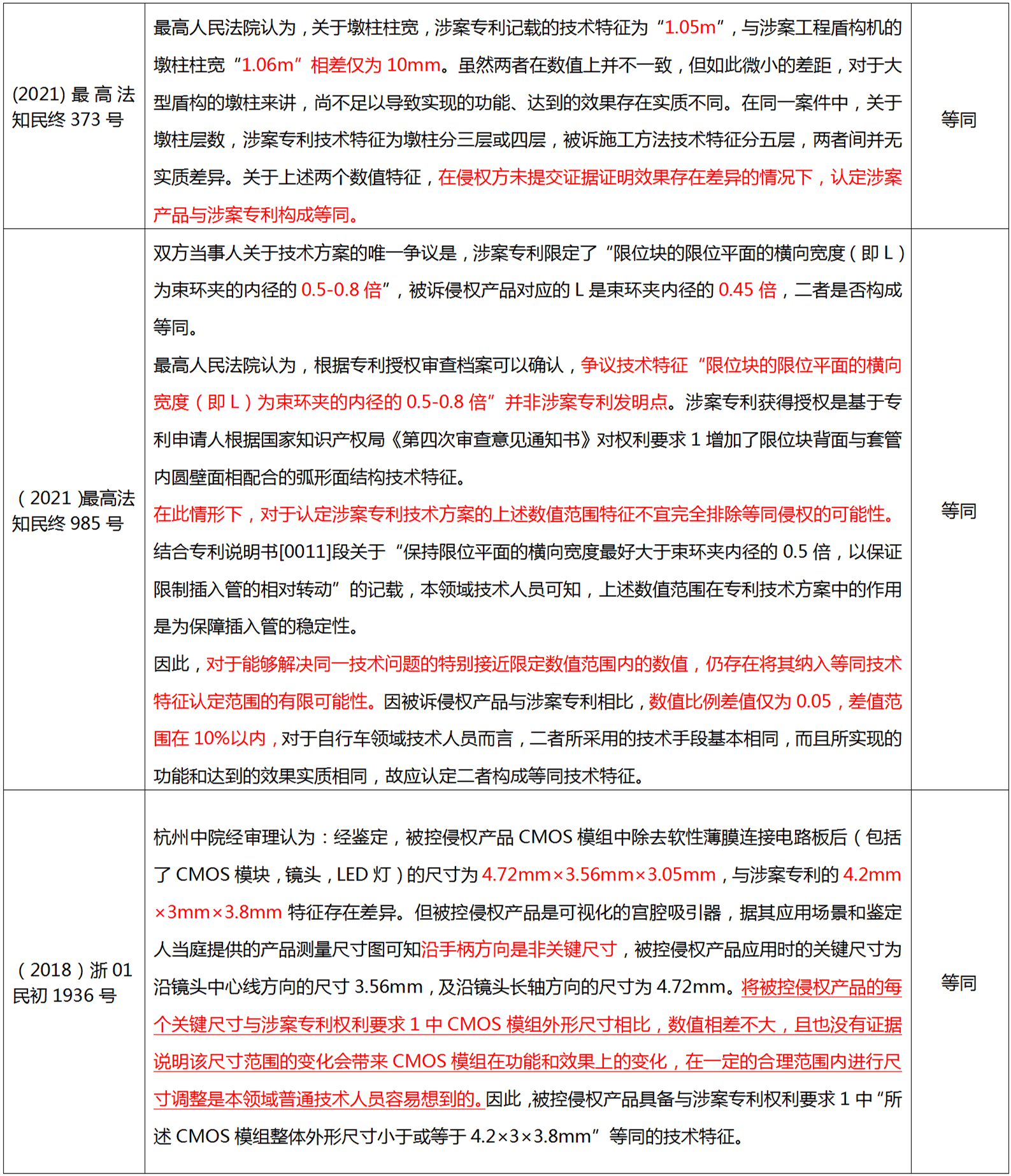 解析藥品專(zhuān)利鏈接制度的焦點(diǎn)問(wèn)題、裁判規(guī)則及應(yīng)對(duì)方案