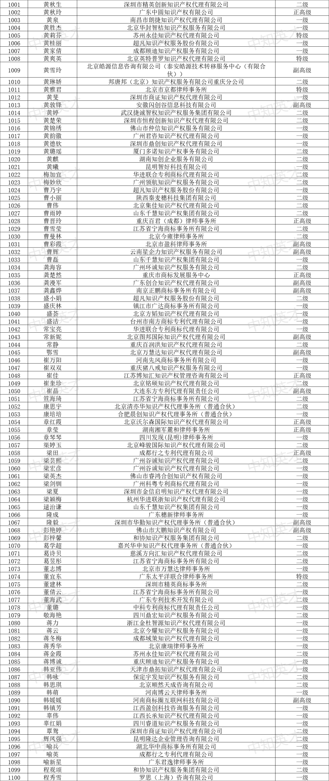 2024年商標(biāo)人才庫入庫申報(bào)（第一批）合格人員名單公布！