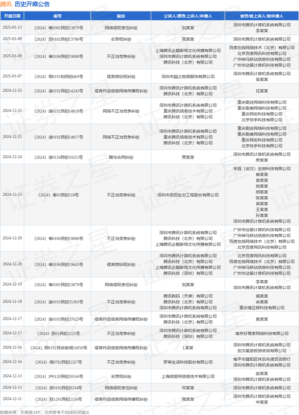 #晨報(bào)#慶陽市聘任16名知識產(chǎn)權(quán)糾紛處理技術(shù)調(diào)查官和知識產(chǎn)權(quán)糾紛調(diào)解員；美國商標(biāo)新增使用聲明定向?qū)彶闄C(jī)制