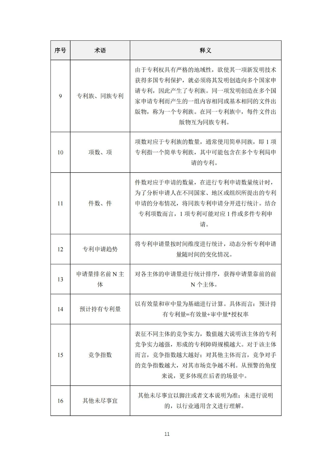 《太陽能電池片產(chǎn)業(yè)海外專利預警分析報告》全文發(fā)布！