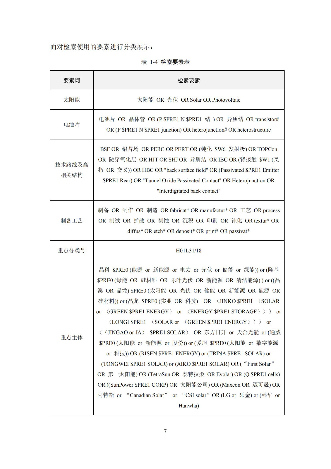 《太陽能電池片產(chǎn)業(yè)海外專利預警分析報告》全文發(fā)布！