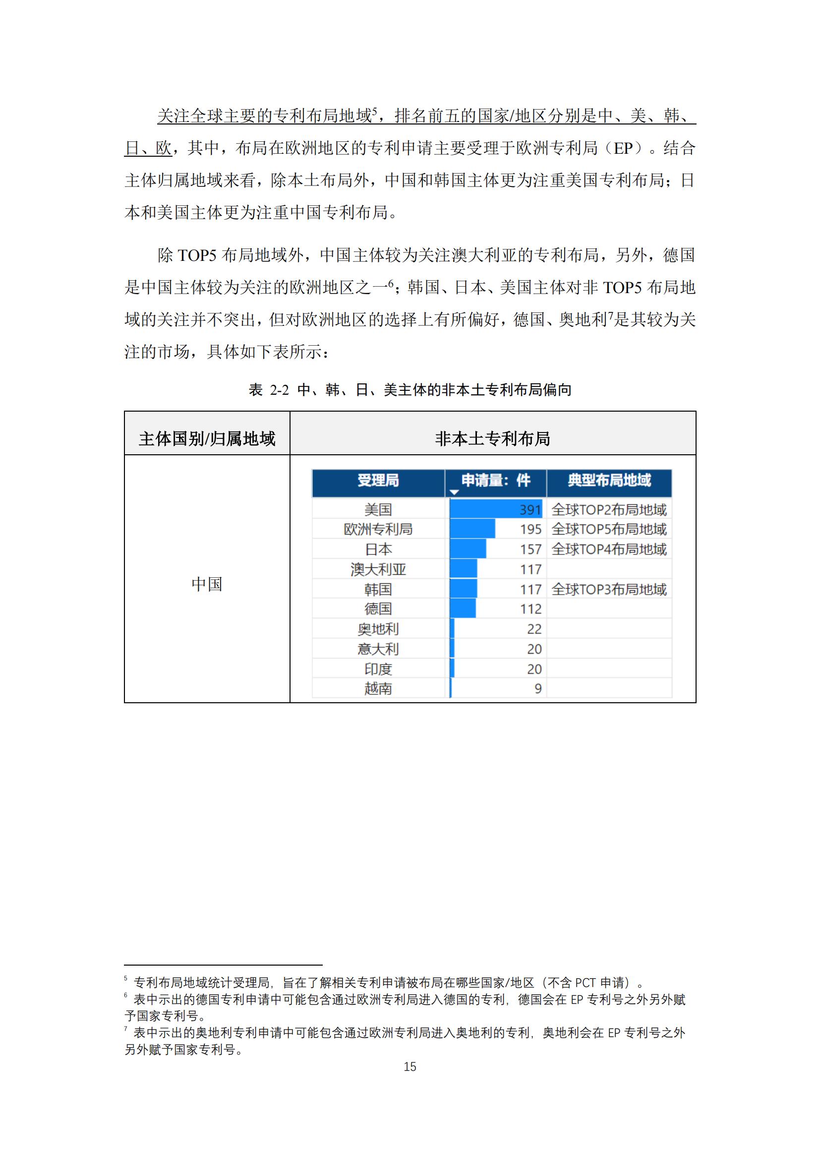 《太陽能電池片產(chǎn)業(yè)海外專利預警分析報告》全文發(fā)布！