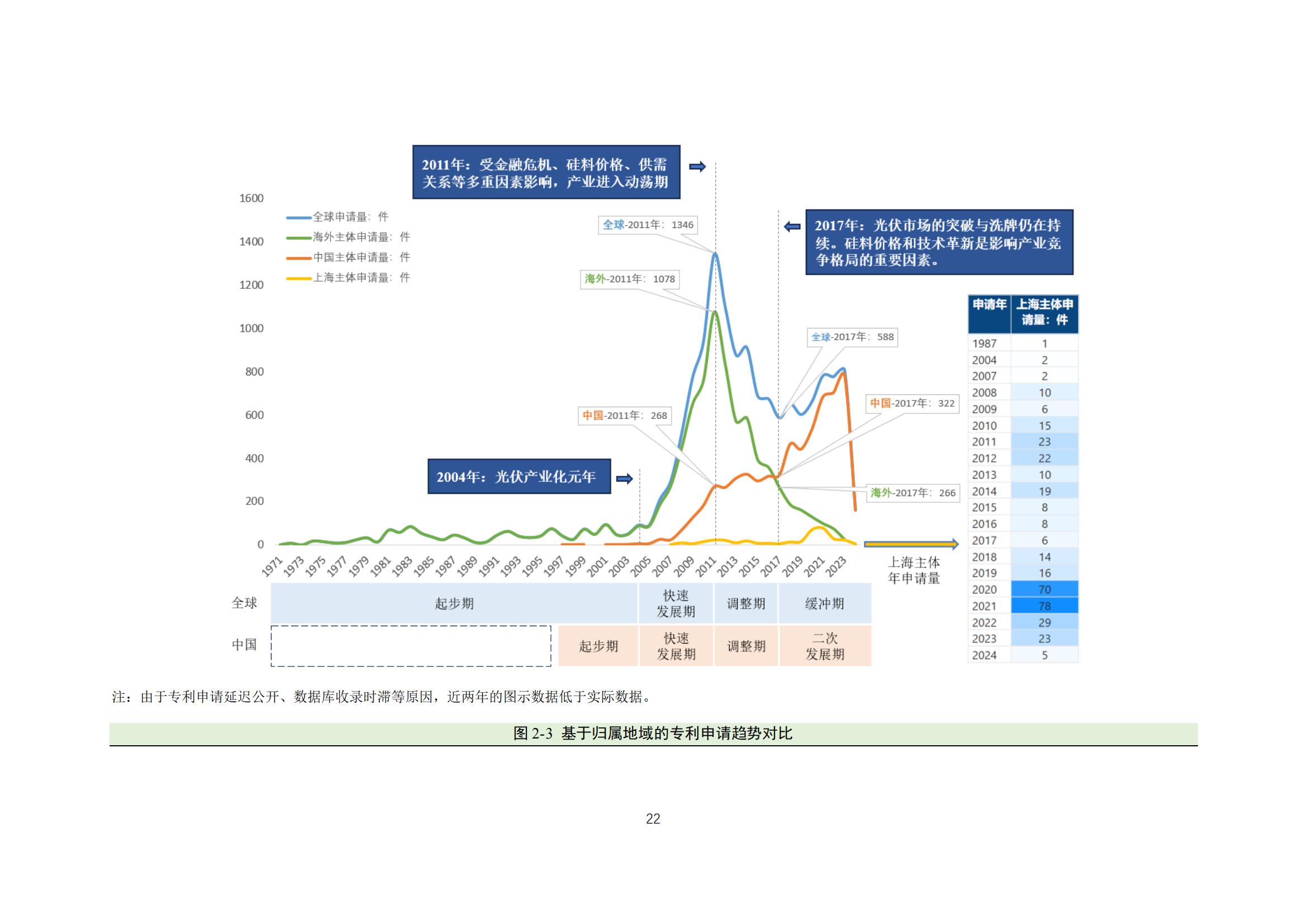 《太陽能電池片產(chǎn)業(yè)海外專利預警分析報告》全文發(fā)布！