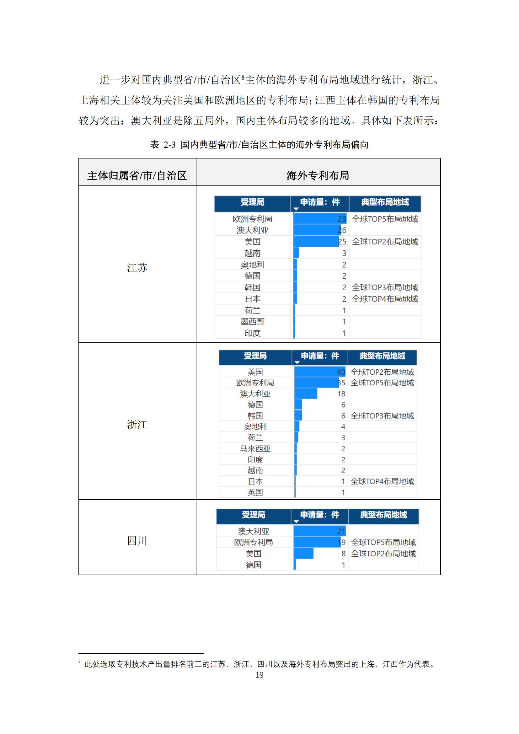 《太陽能電池片產(chǎn)業(yè)海外專利預警分析報告》全文發(fā)布！