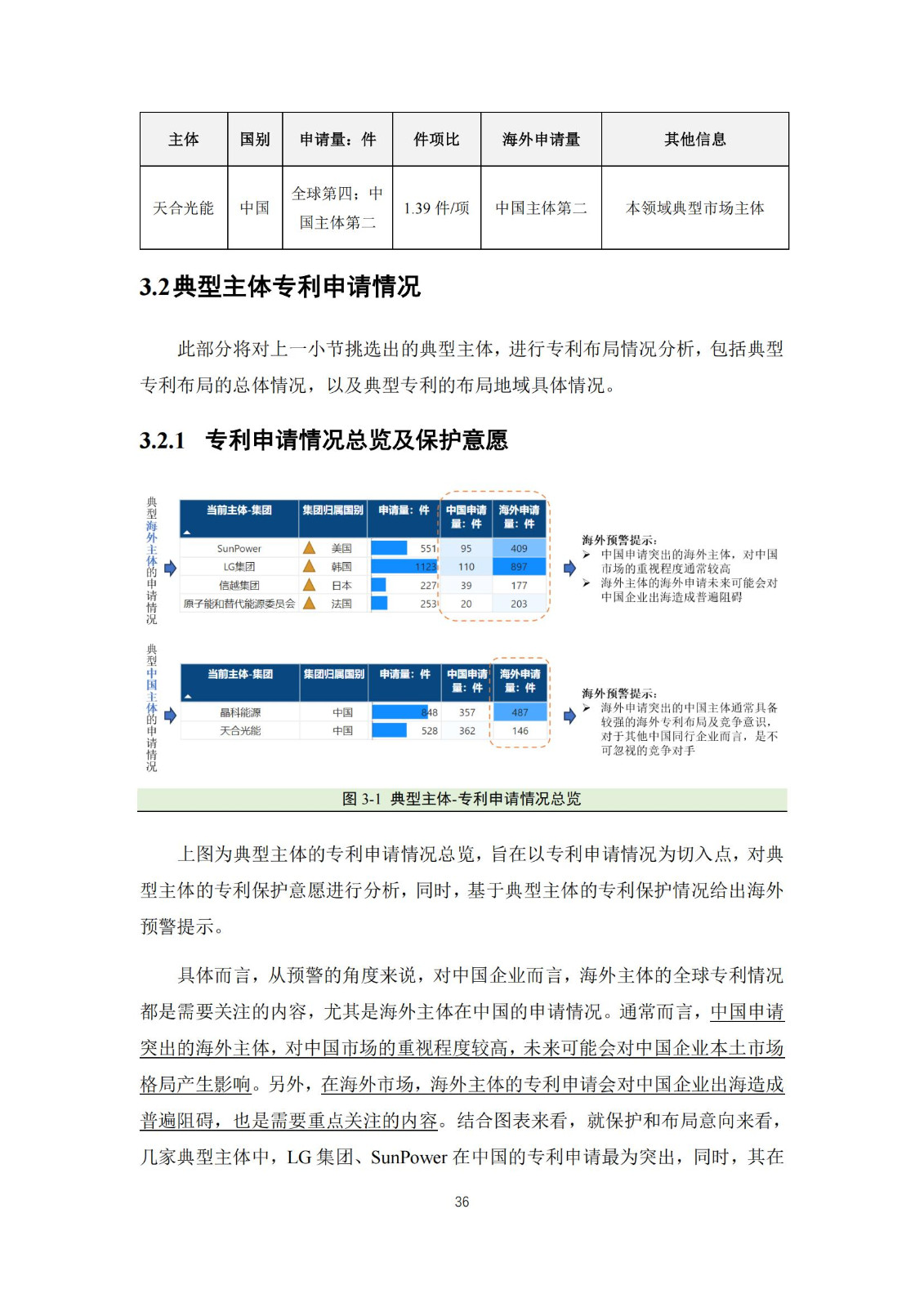 《太陽能電池片產(chǎn)業(yè)海外專利預警分析報告》全文發(fā)布！