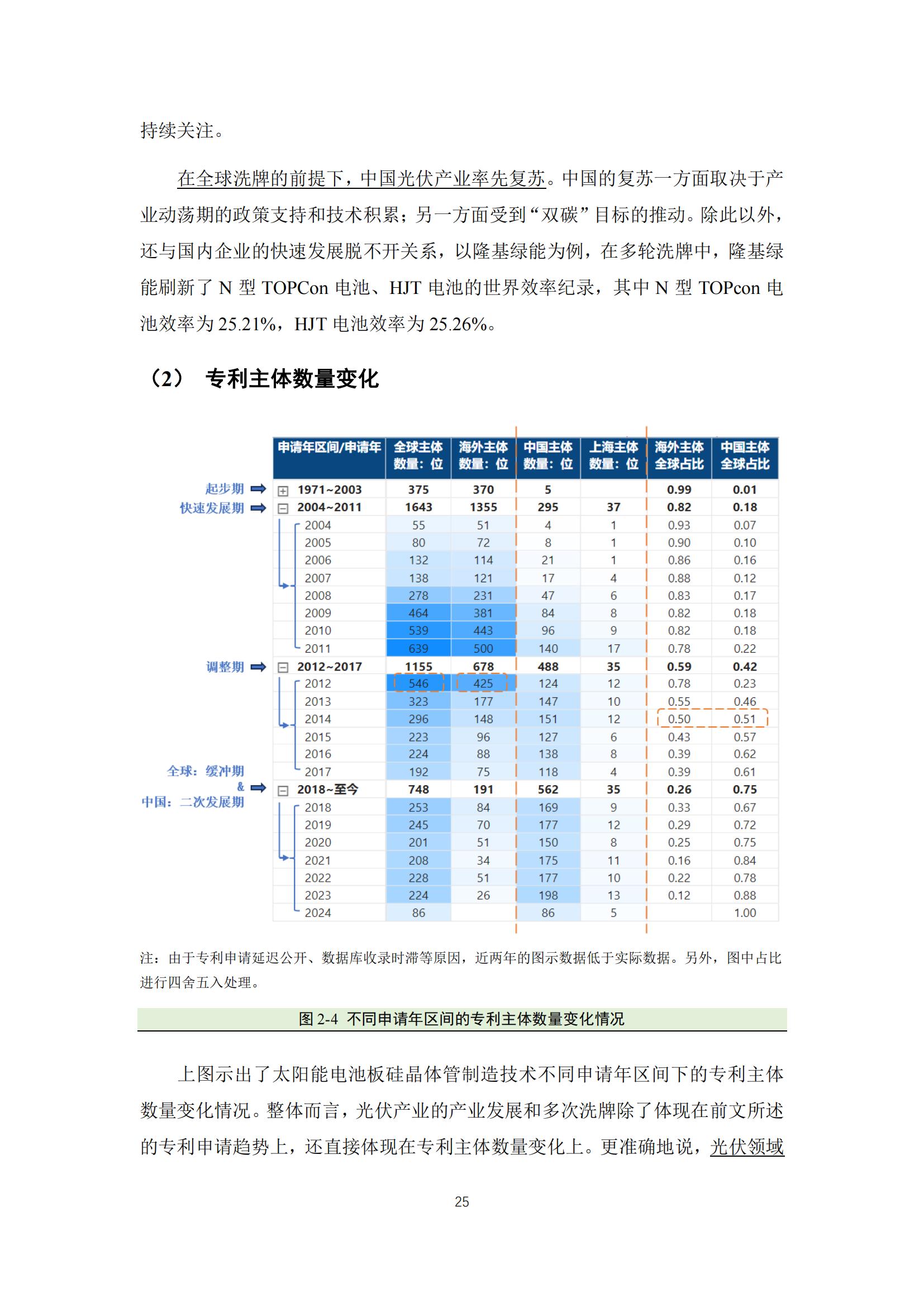 《太陽能電池片產(chǎn)業(yè)海外專利預警分析報告》全文發(fā)布！