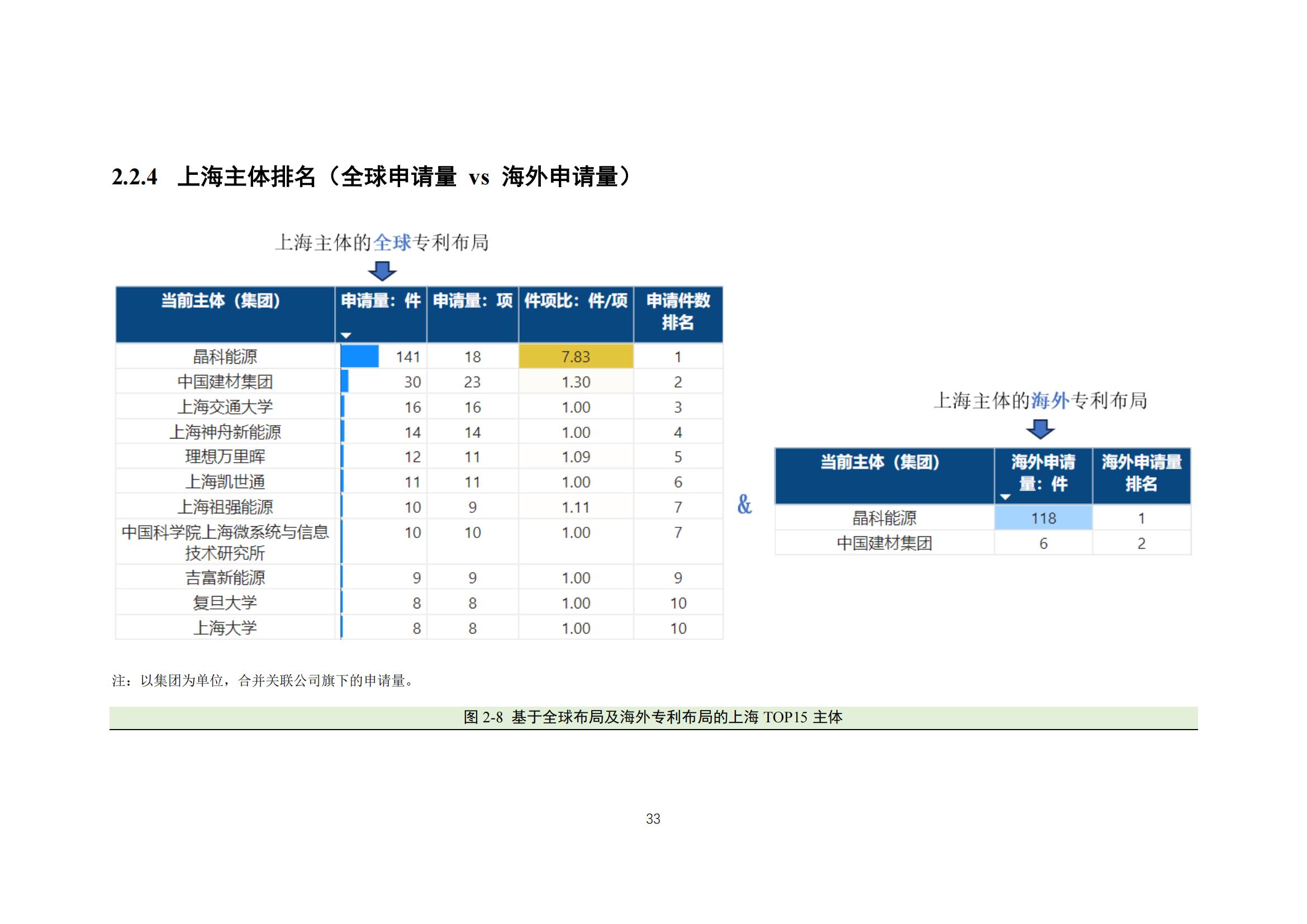 《太陽能電池片產(chǎn)業(yè)海外專利預警分析報告》全文發(fā)布！