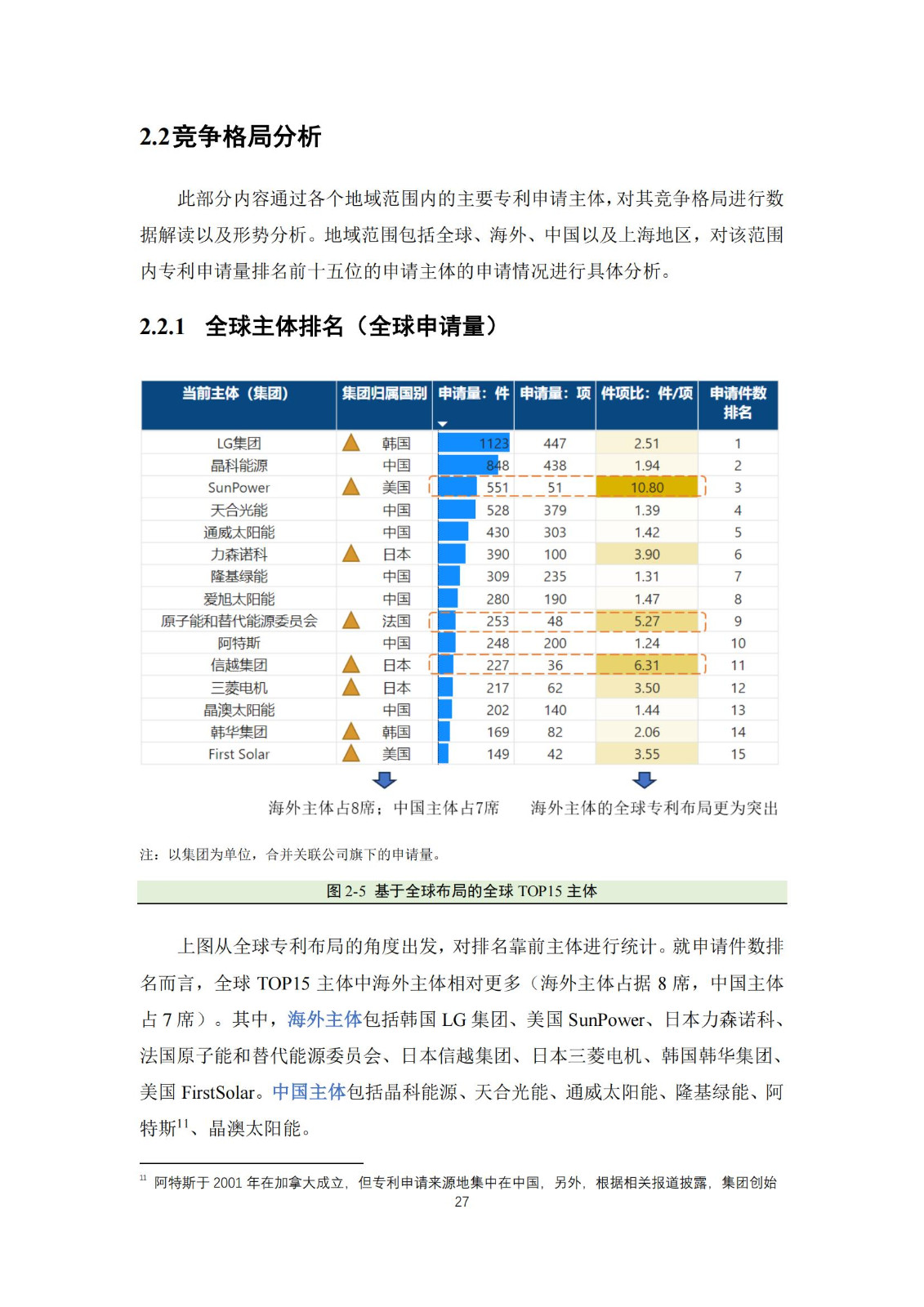 《太陽能電池片產(chǎn)業(yè)海外專利預警分析報告》全文發(fā)布！