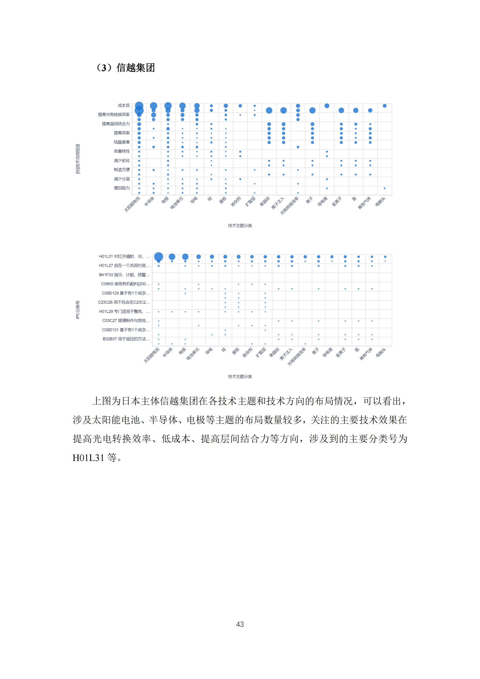 《太陽能電池片產(chǎn)業(yè)海外專利預警分析報告》全文發(fā)布！