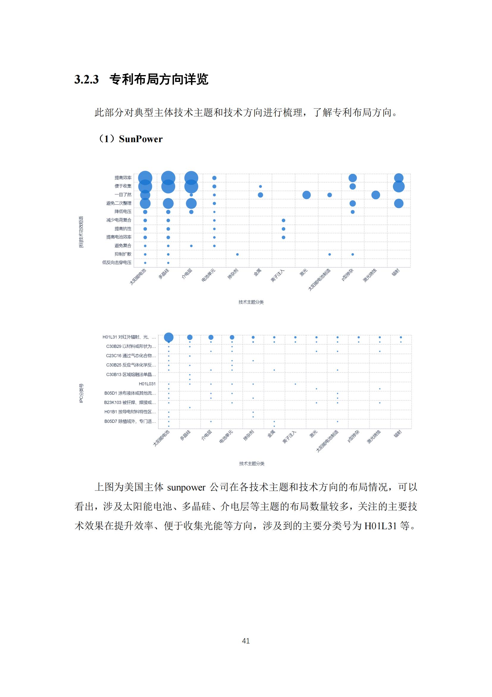 《太陽能電池片產(chǎn)業(yè)海外專利預警分析報告》全文發(fā)布！