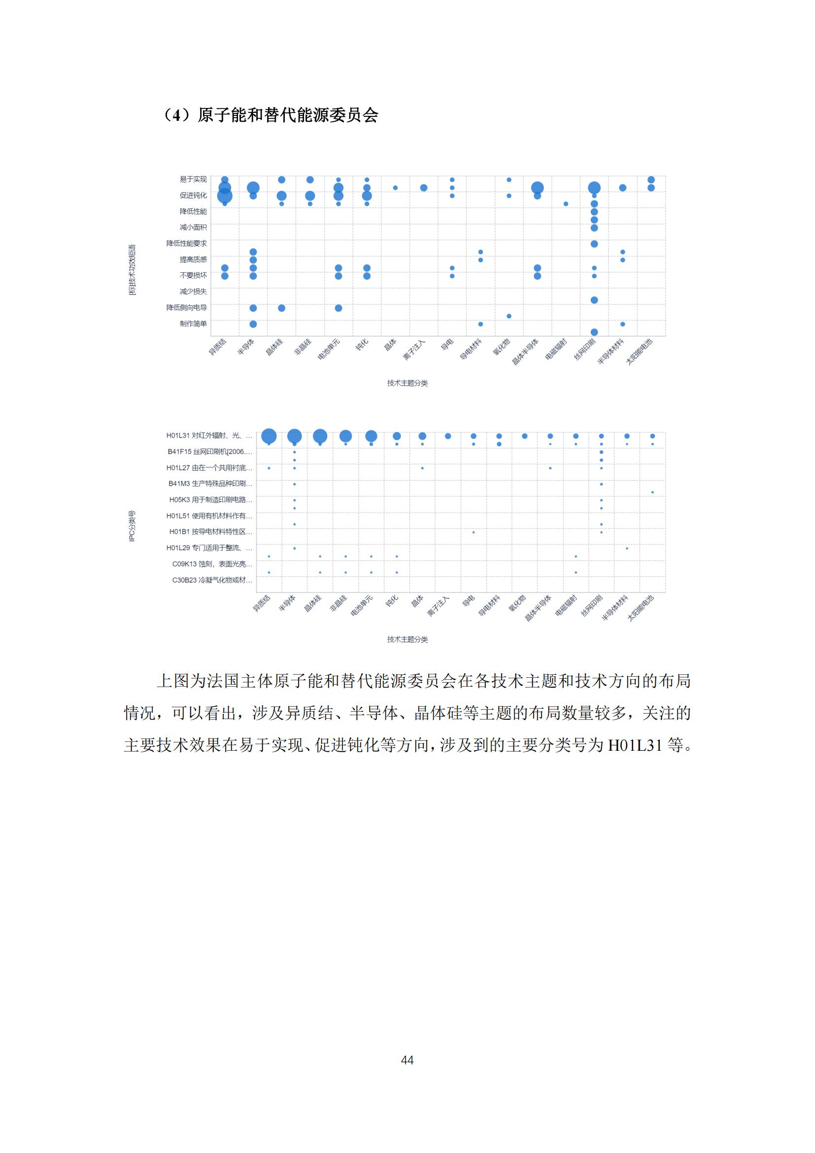 《太陽能電池片產(chǎn)業(yè)海外專利預警分析報告》全文發(fā)布！