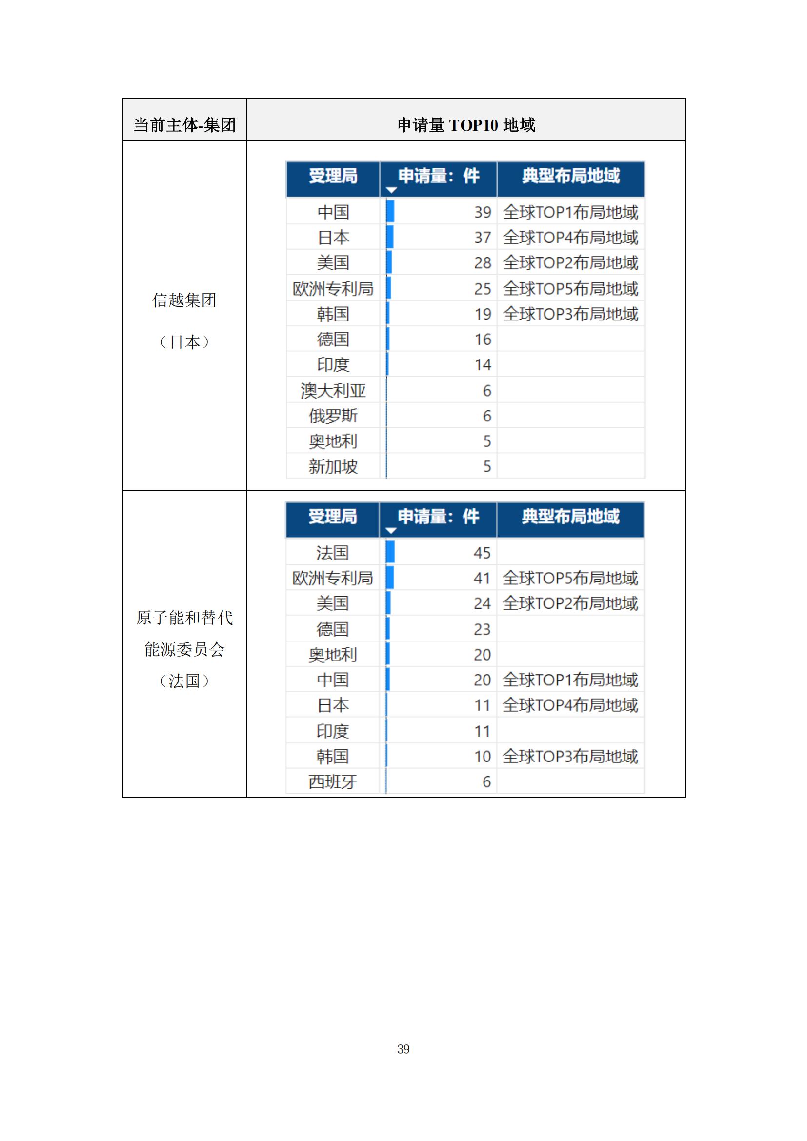 《太陽能電池片產(chǎn)業(yè)海外專利預警分析報告》全文發(fā)布！