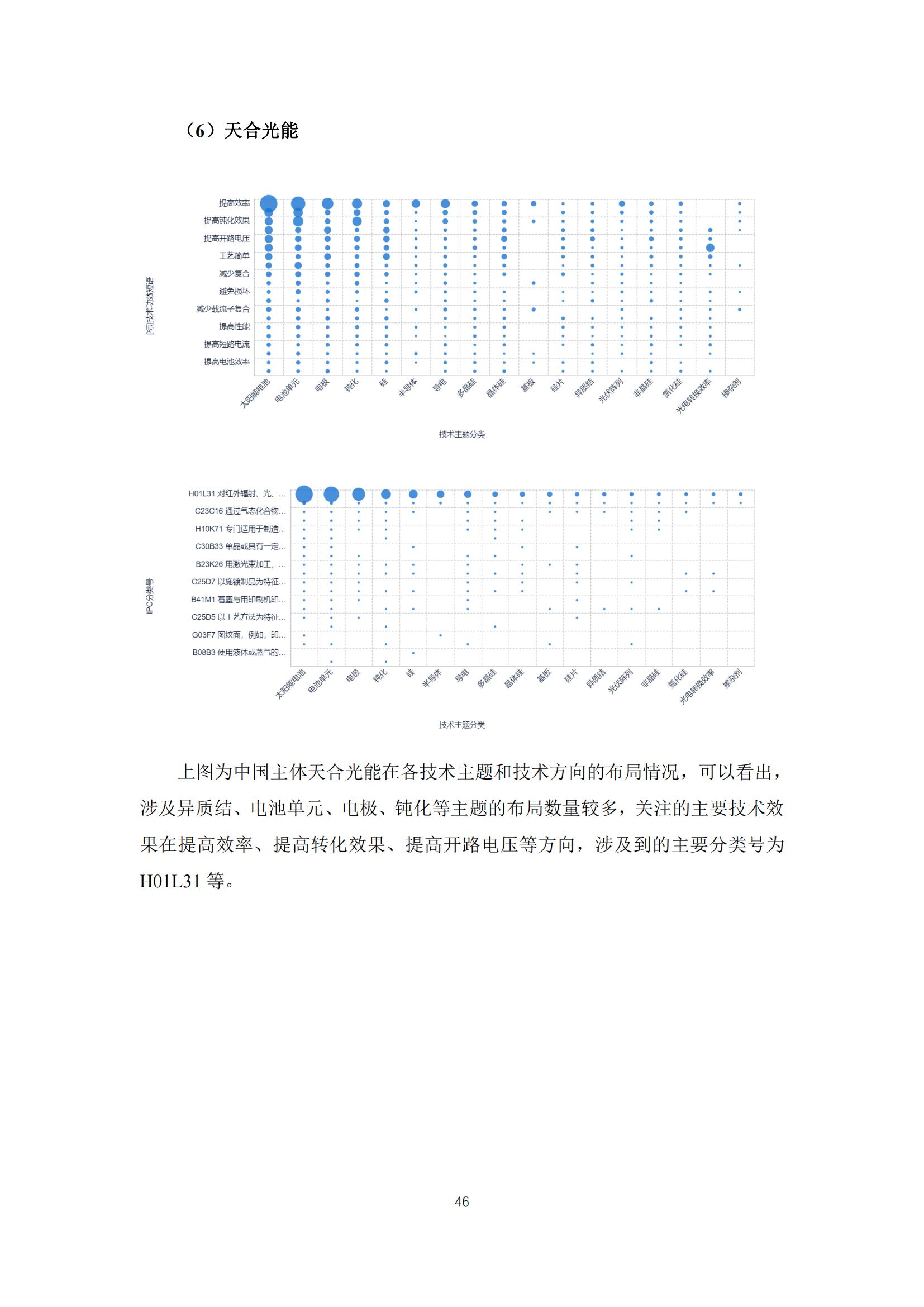 《太陽能電池片產(chǎn)業(yè)海外專利預警分析報告》全文發(fā)布！