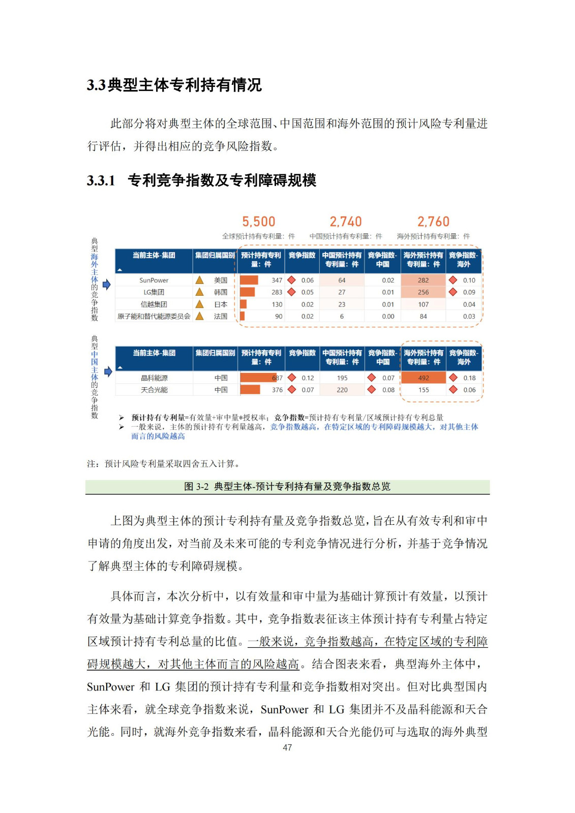 《太陽能電池片產(chǎn)業(yè)海外專利預警分析報告》全文發(fā)布！