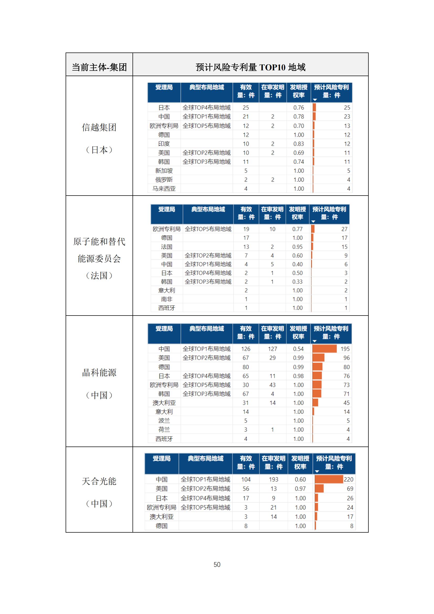 《太陽能電池片產(chǎn)業(yè)海外專利預警分析報告》全文發(fā)布！