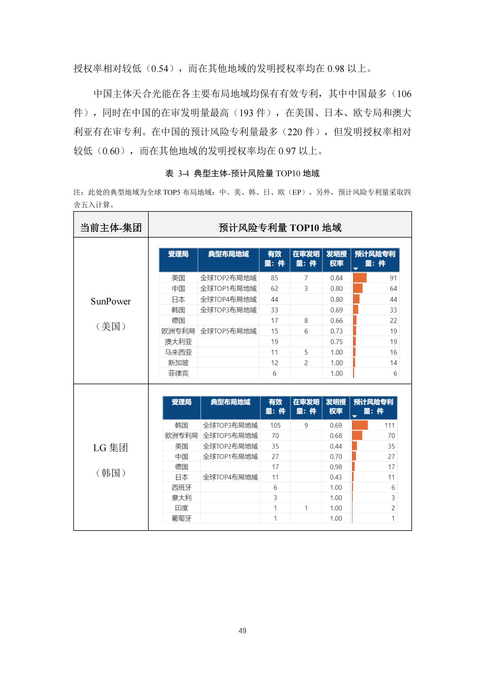 《太陽能電池片產(chǎn)業(yè)海外專利預警分析報告》全文發(fā)布！