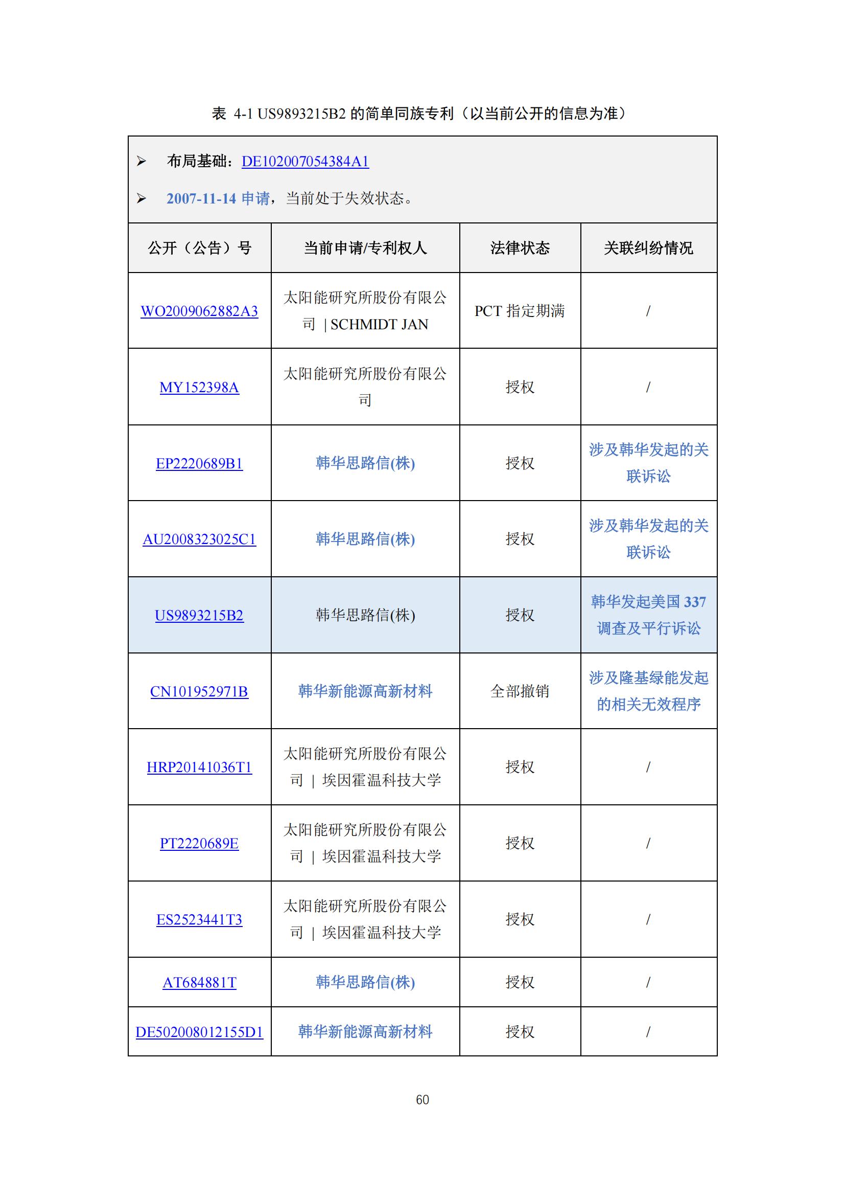 《太陽能電池片產(chǎn)業(yè)海外專利預警分析報告》全文發(fā)布！