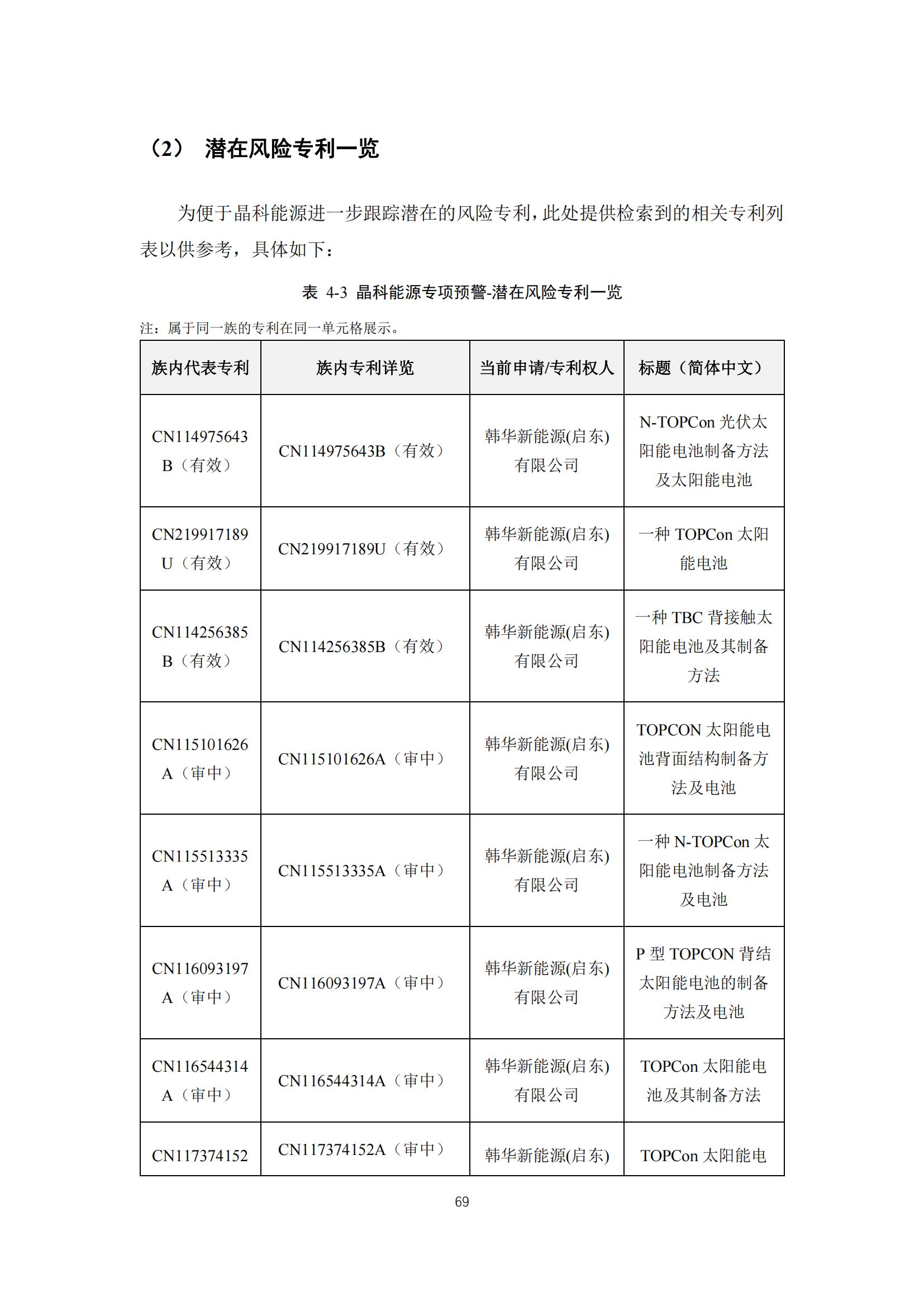 《太陽能電池片產(chǎn)業(yè)海外專利預警分析報告》全文發(fā)布！