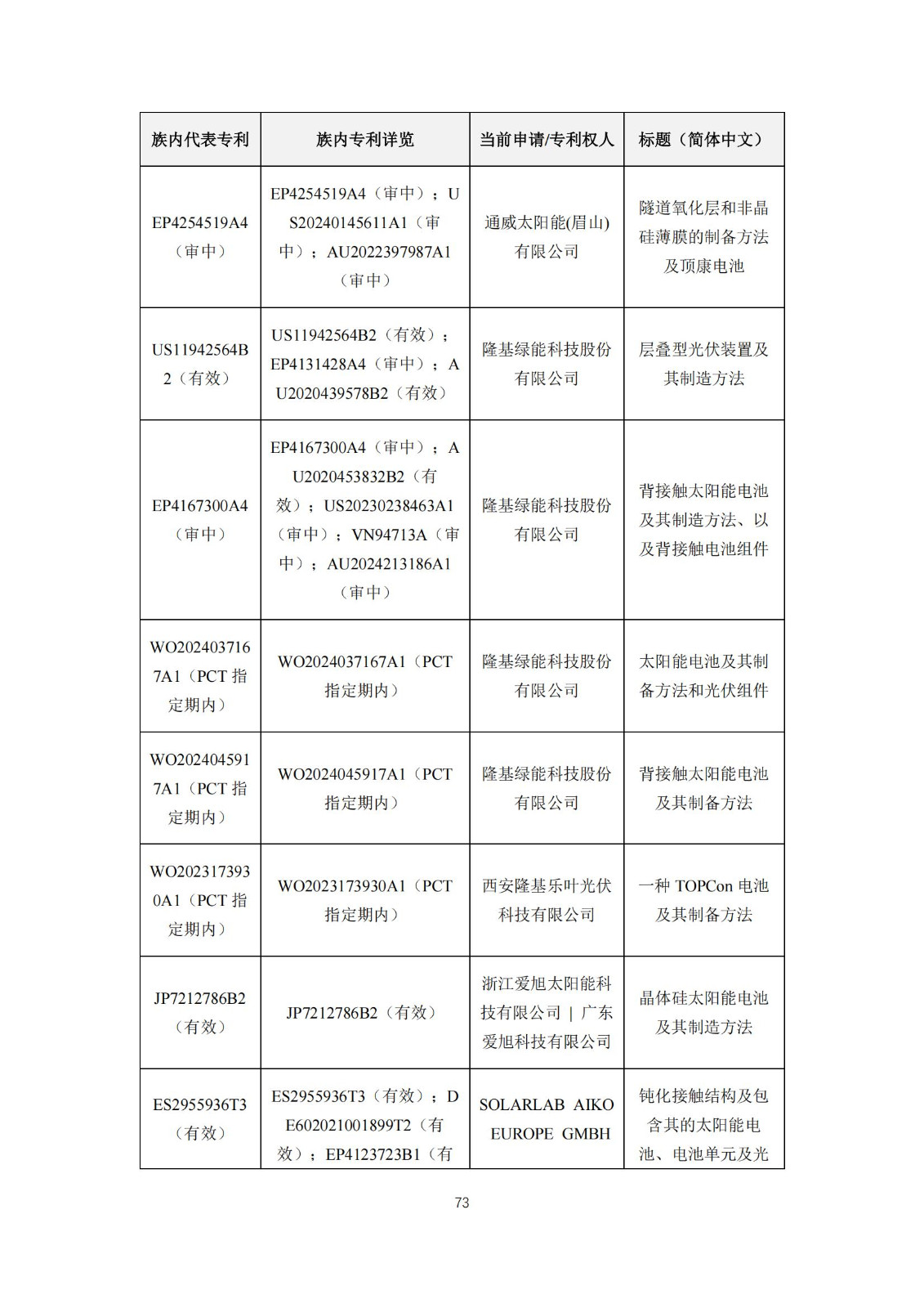 《太陽能電池片產(chǎn)業(yè)海外專利預警分析報告》全文發(fā)布！