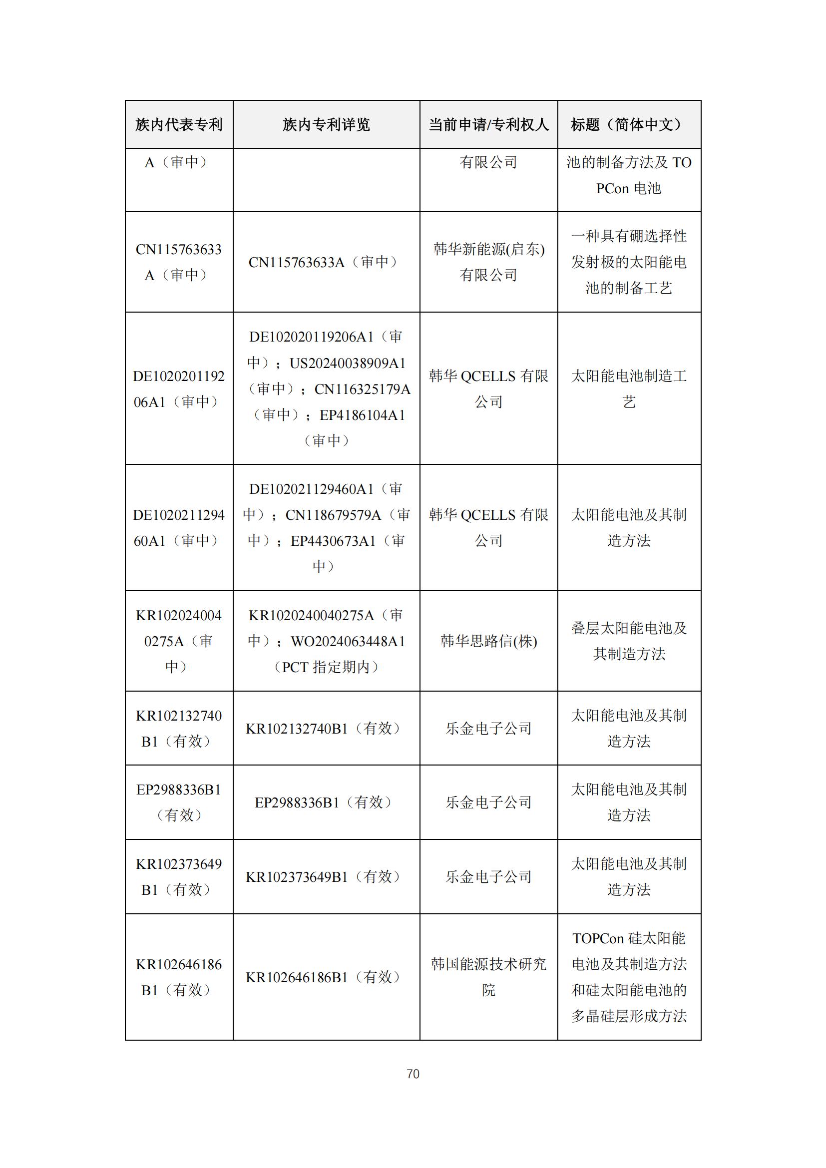 《太陽能電池片產(chǎn)業(yè)海外專利預警分析報告》全文發(fā)布！