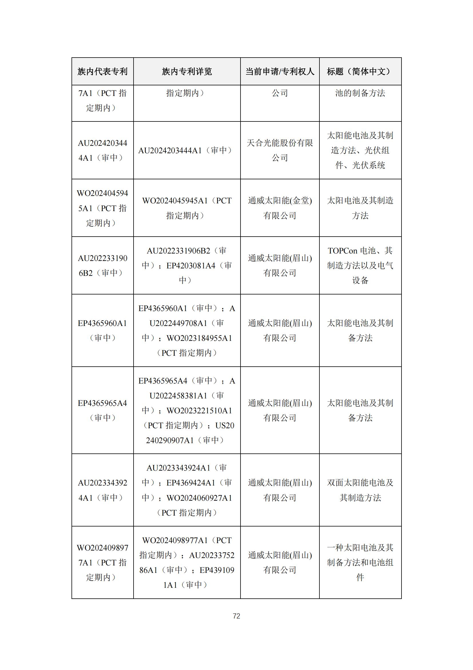 《太陽能電池片產(chǎn)業(yè)海外專利預警分析報告》全文發(fā)布！