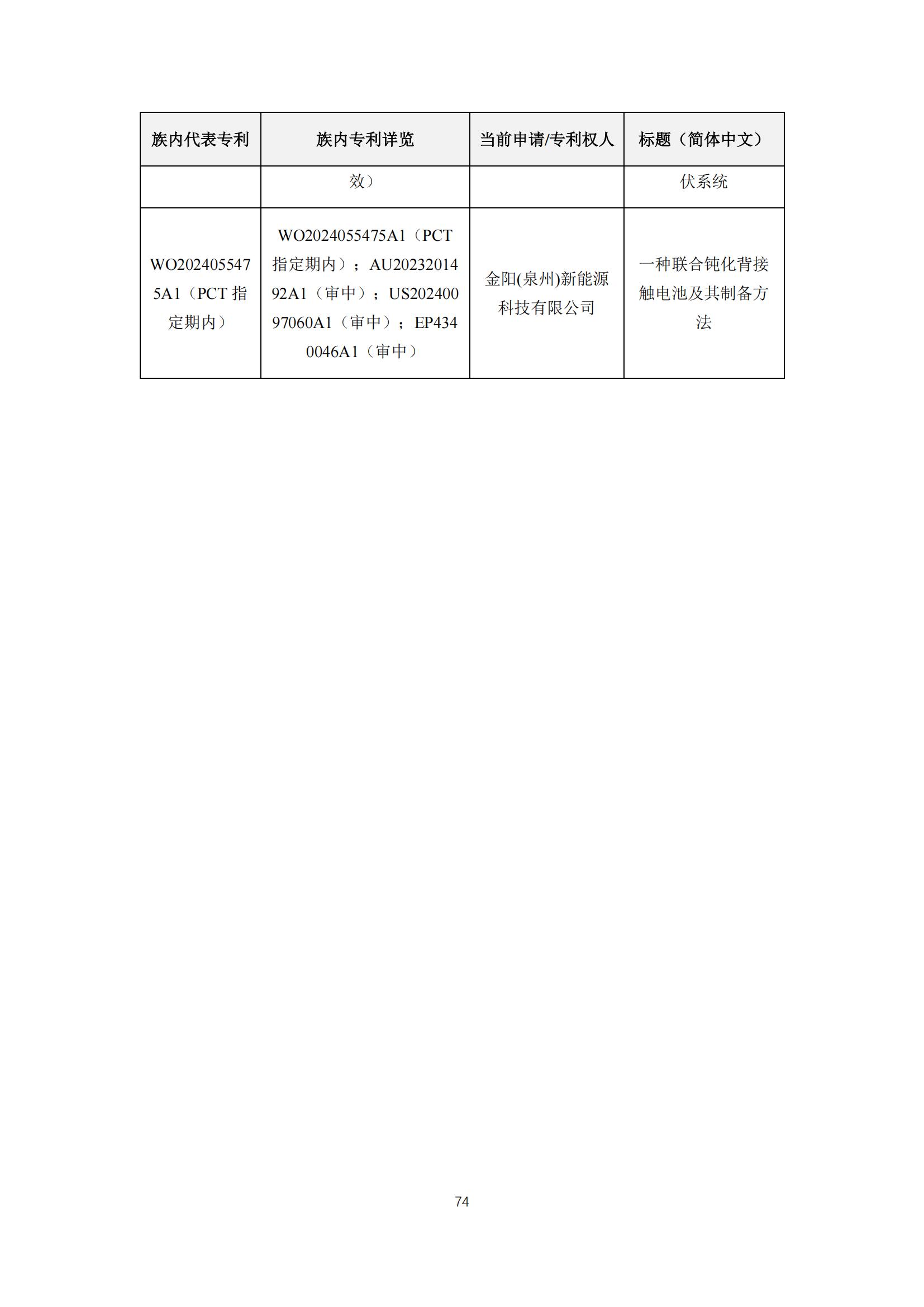 《太陽能電池片產(chǎn)業(yè)海外專利預警分析報告》全文發(fā)布！