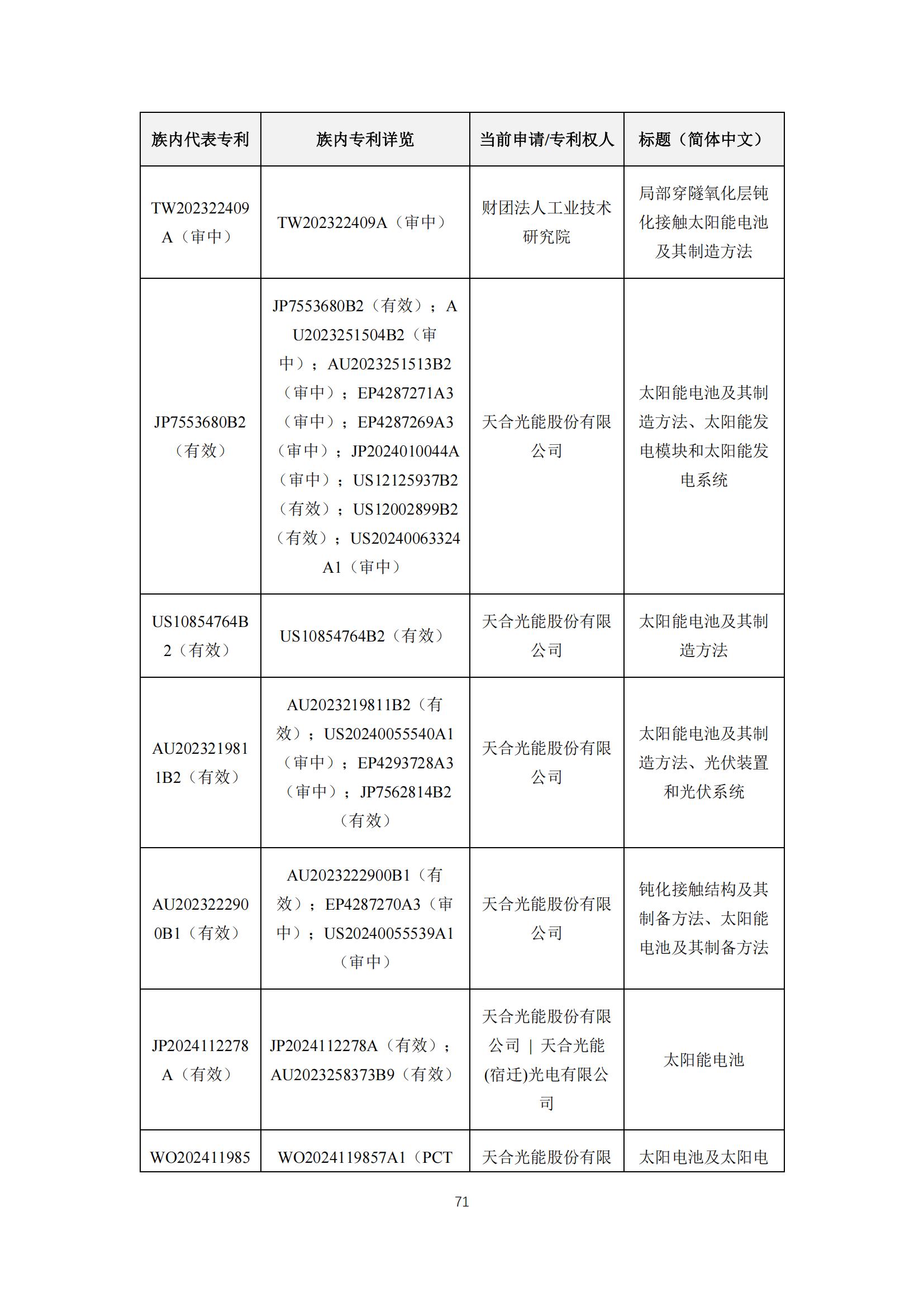 《太陽能電池片產(chǎn)業(yè)海外專利預警分析報告》全文發(fā)布！